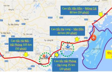 ĐỊNH HƯỚNG PHÁT TRIỂN CÁC HÀNH LANG KINH TẾ ĐẾN NĂM 2030N HÀ